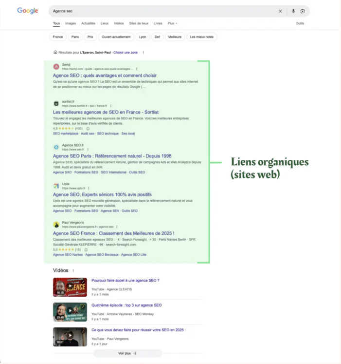 Page de résultats Google d'une requête classique : uniquement des liens organiques